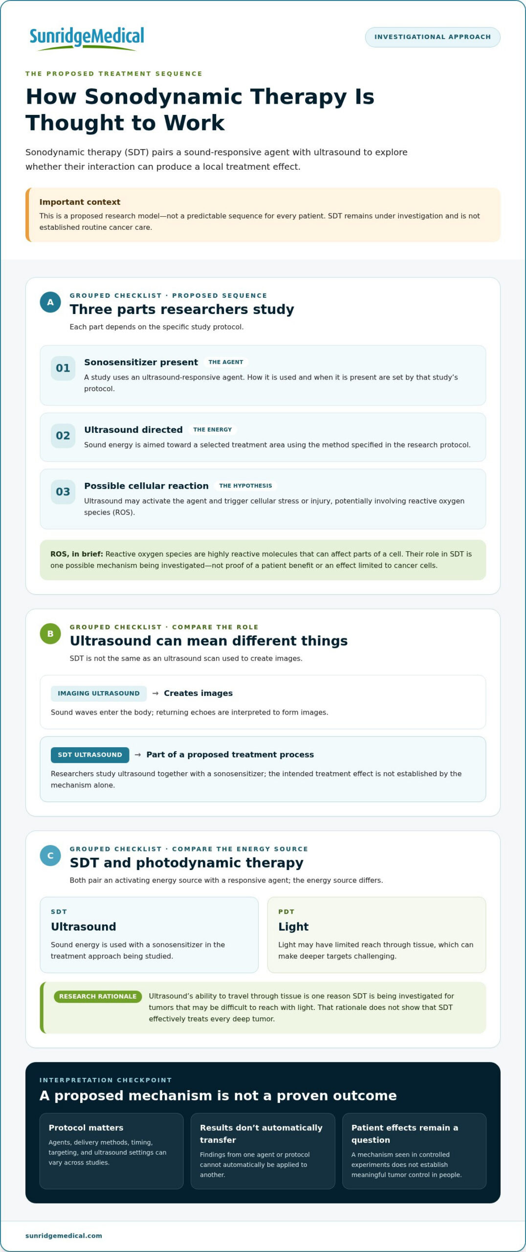 Sonodynamic Therapy Explained: How It Works and What the Evidence Shows