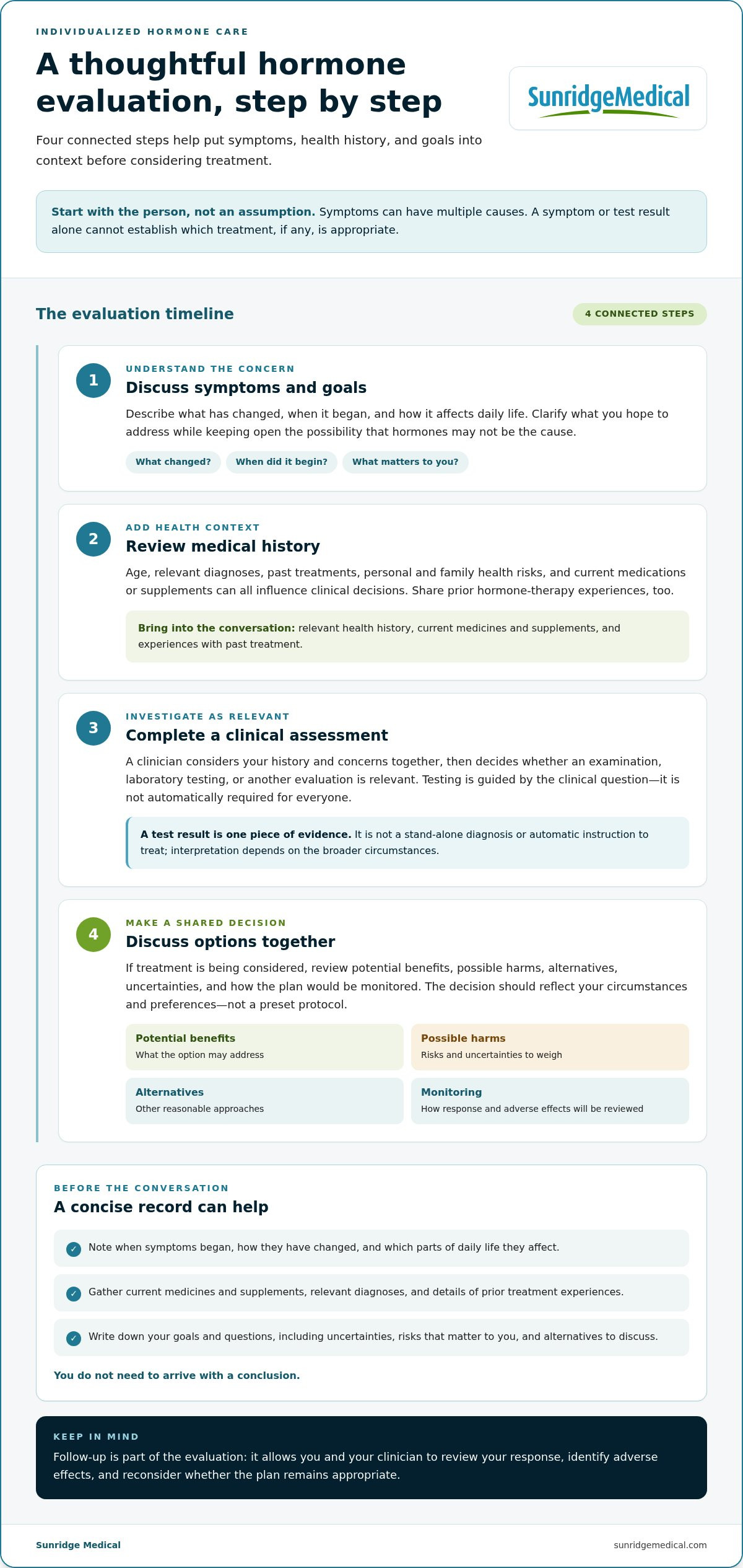 Bioidentical Hormone Optimization: 2026 Patient Guide