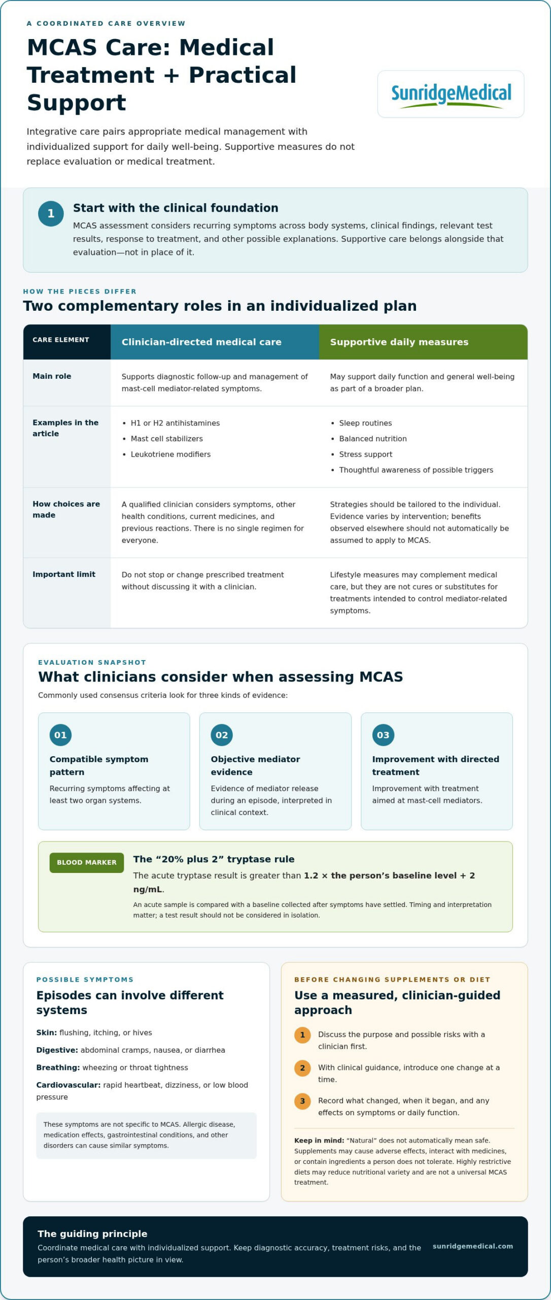 Integrative Treatment for Mast Cell Activation Syndrome