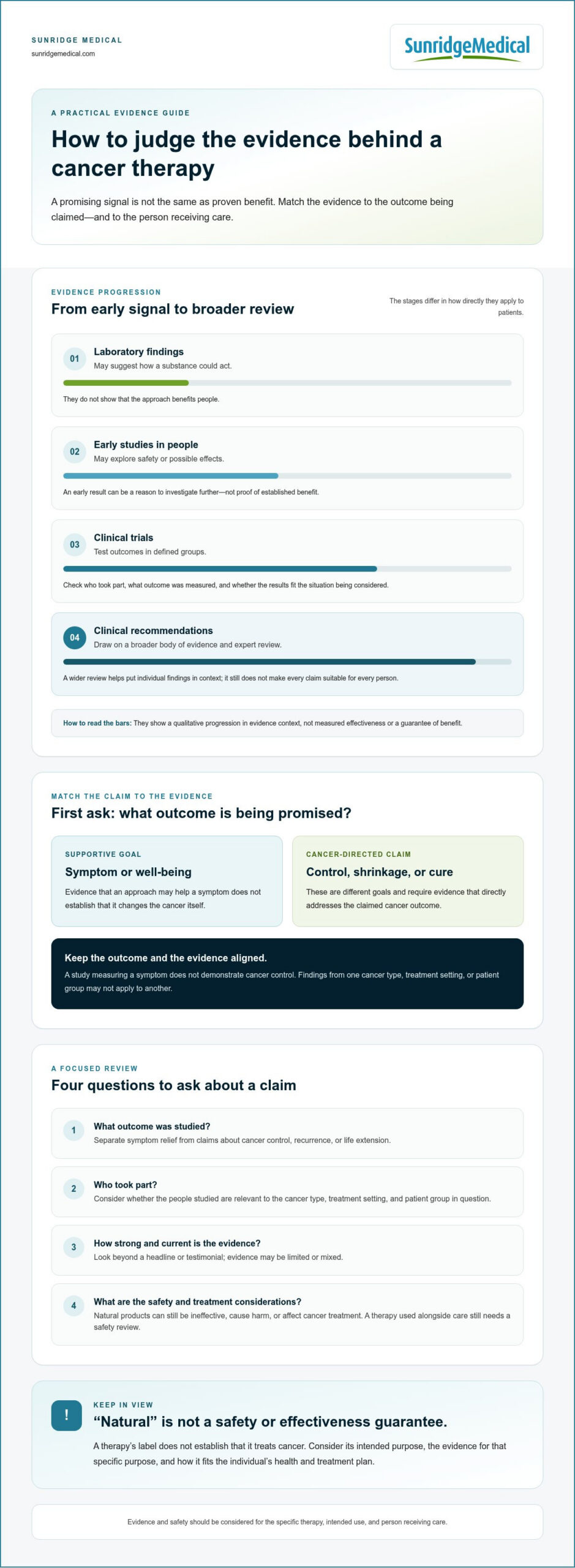 Alternative Cancer Therapy Options: Evidence, Safety, and Care in 2026