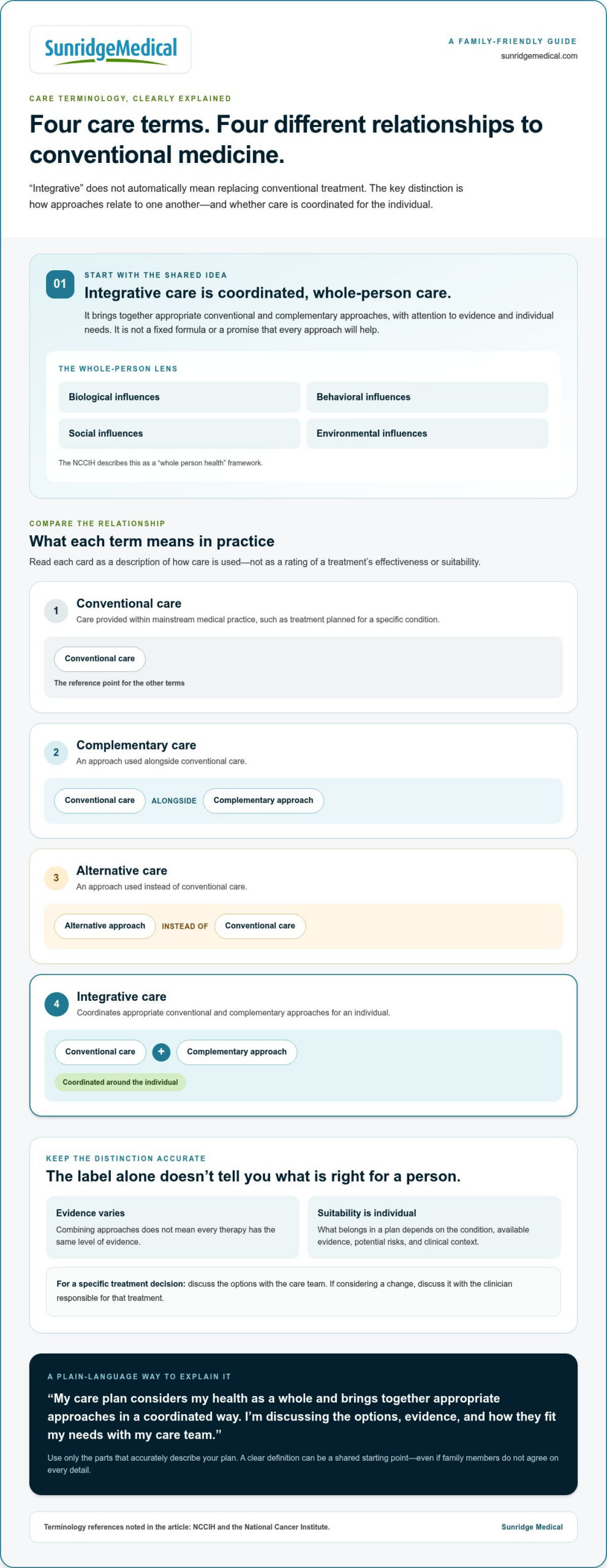 Explaining Integrative Medicine to Your Family: A Practical Guide