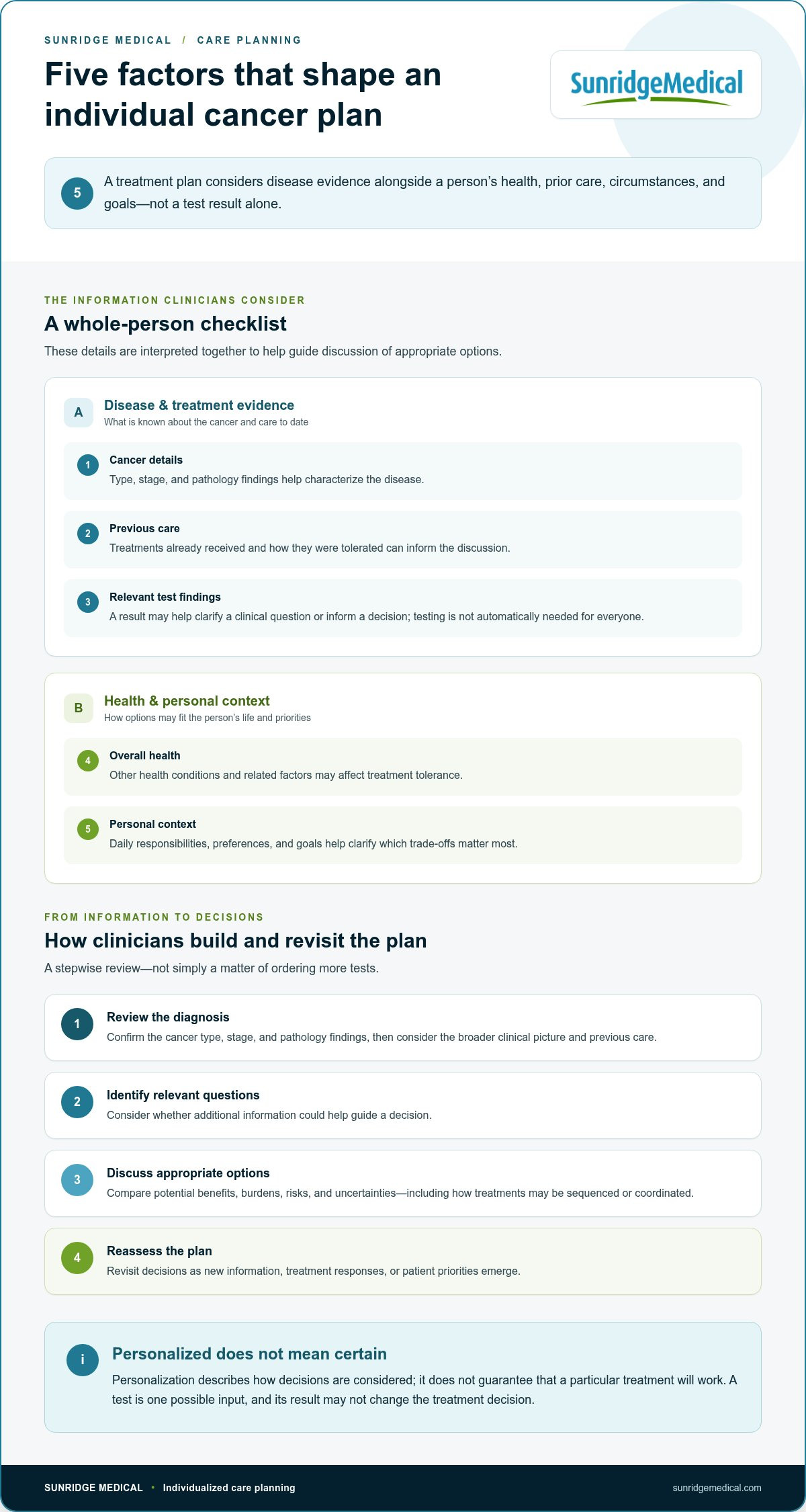 Personalized Cancer Treatment Plans: How Individualized Care Is Developed