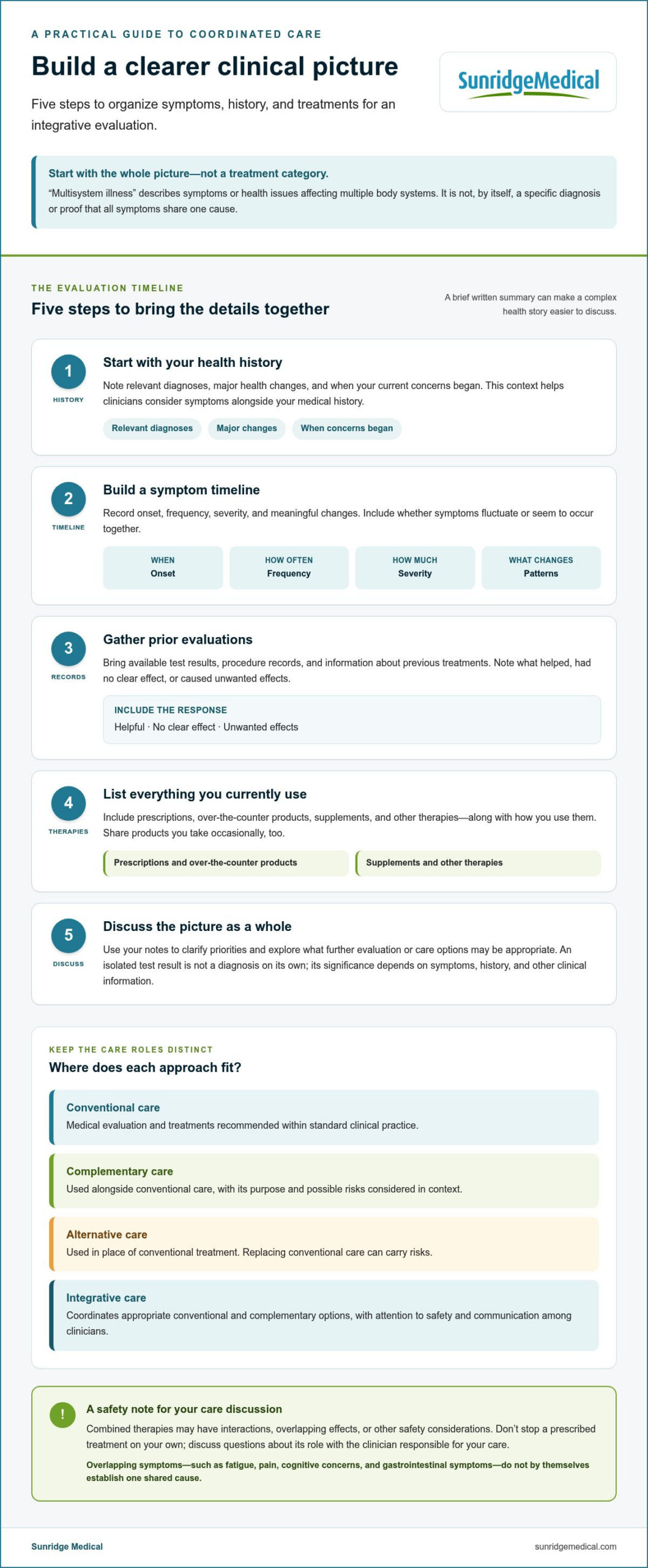 Alternative Medicine for Multisystem Illness: Patient Guide