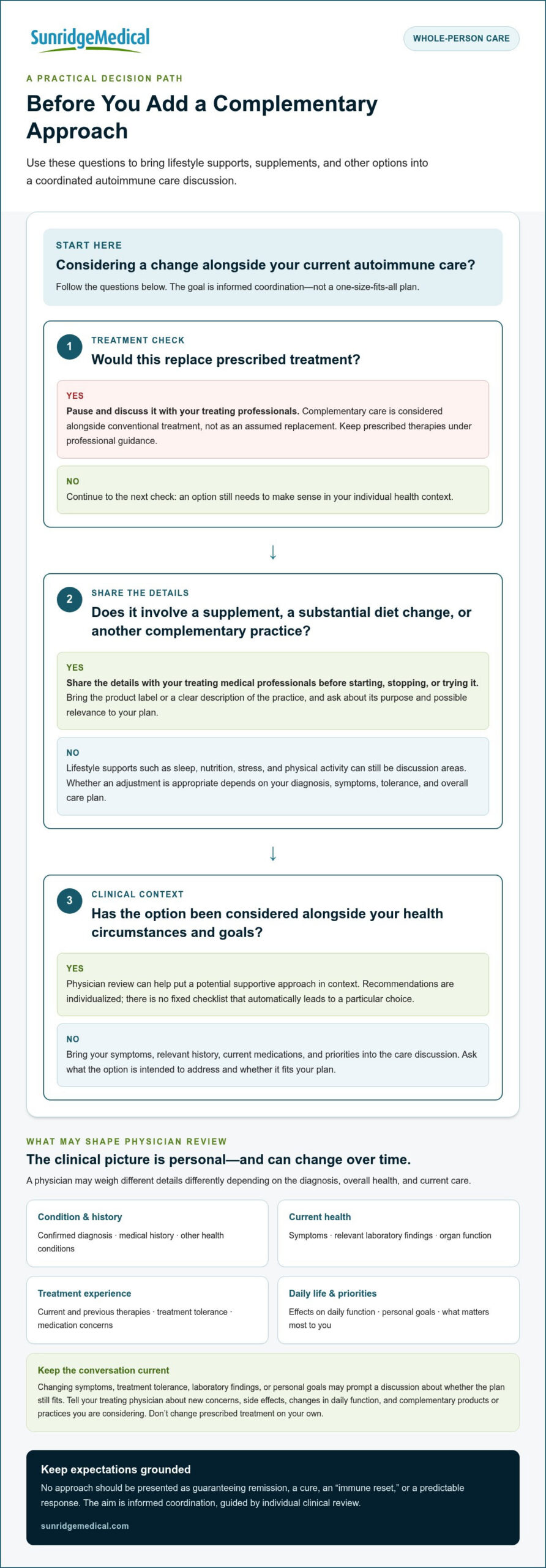 Holistic Autoimmune Management: A 2026 Personalized Guide