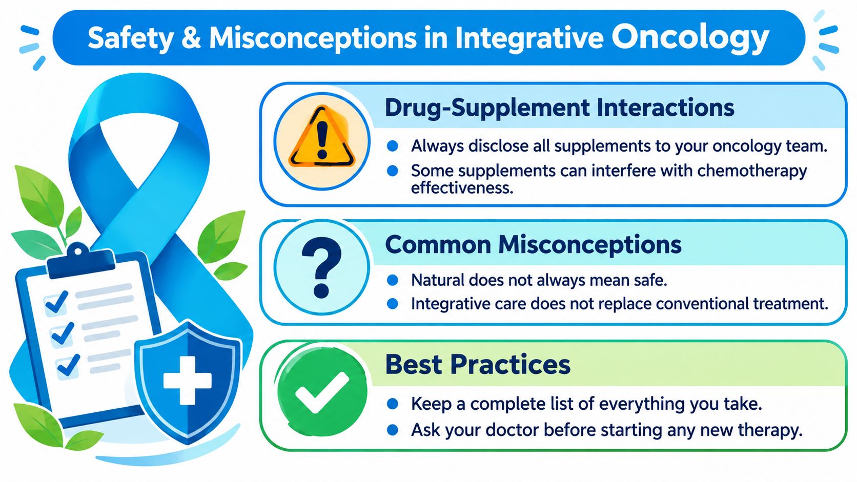 An educational graphic about safety and misconceptions in integrative oncology treatments for cancer patients.