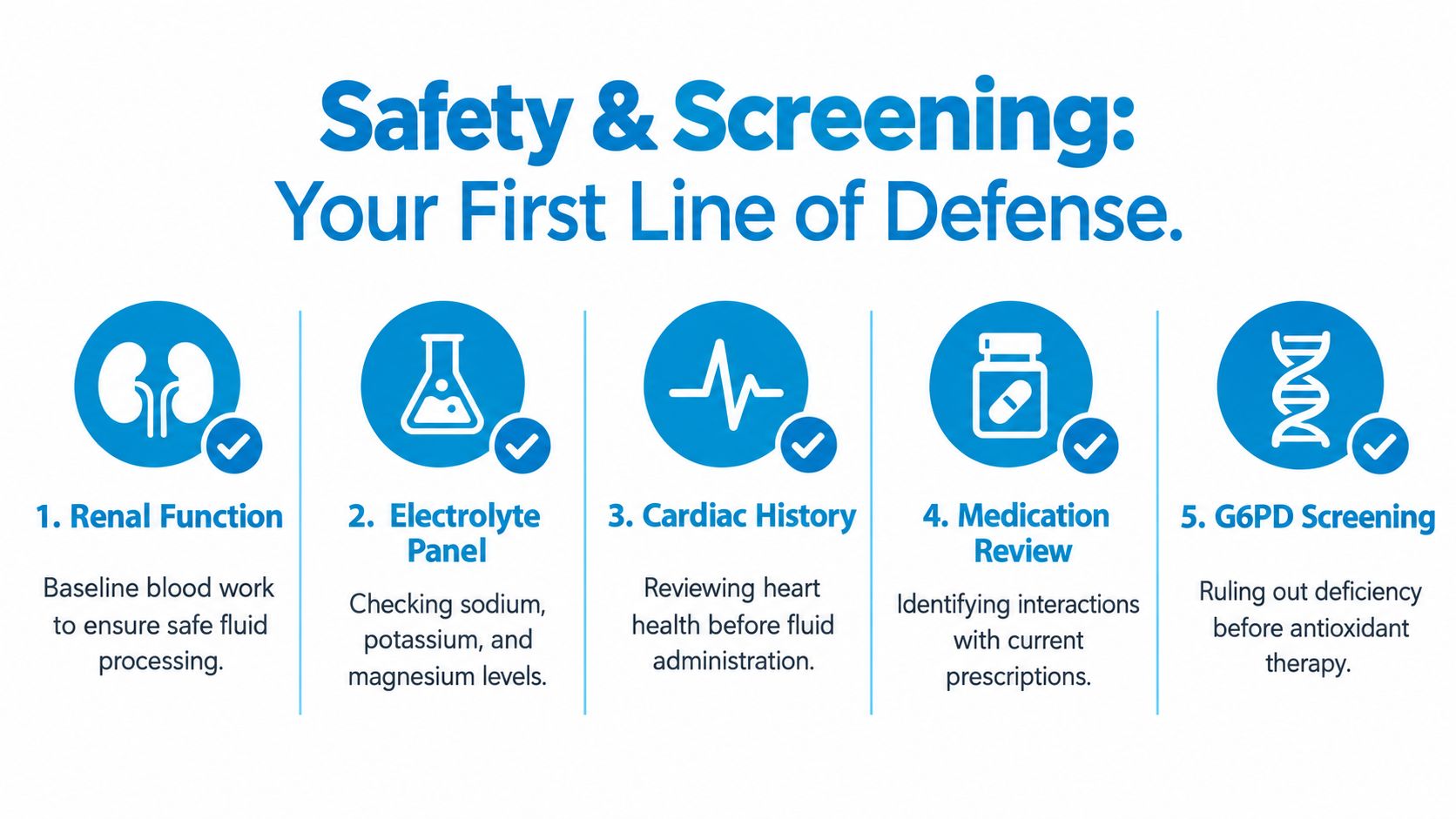A safety and screening infographic outlining five essential medical steps for patients before beginning iv therapy.