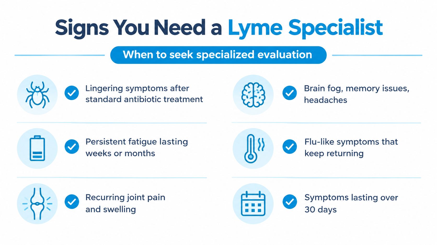 An infographic titled Signs You Need a Lyme Specialist outlining symptoms that warrant a specialized medical evaluation.